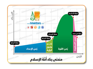 مغزى الحياة